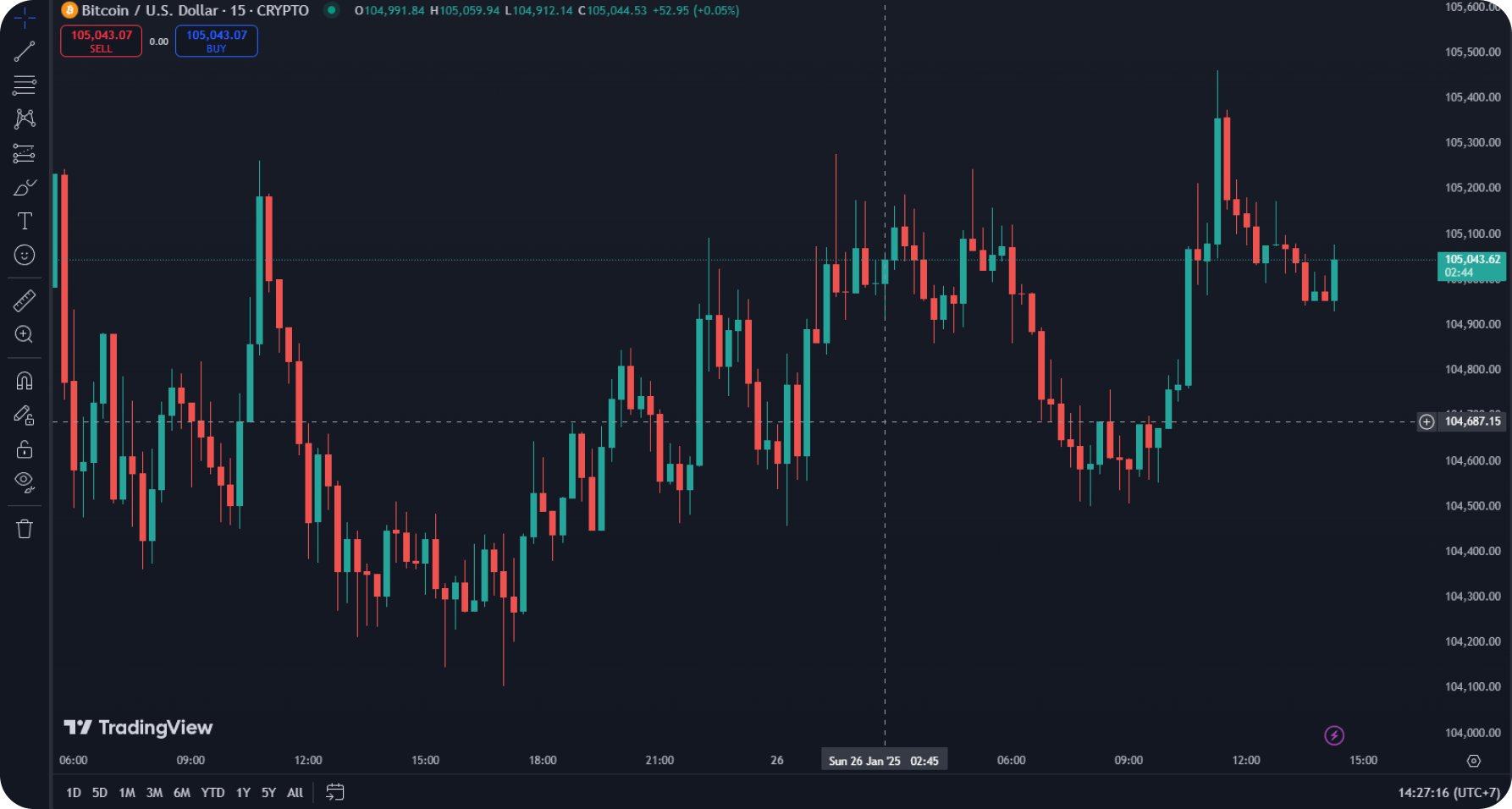 TradingView Chart